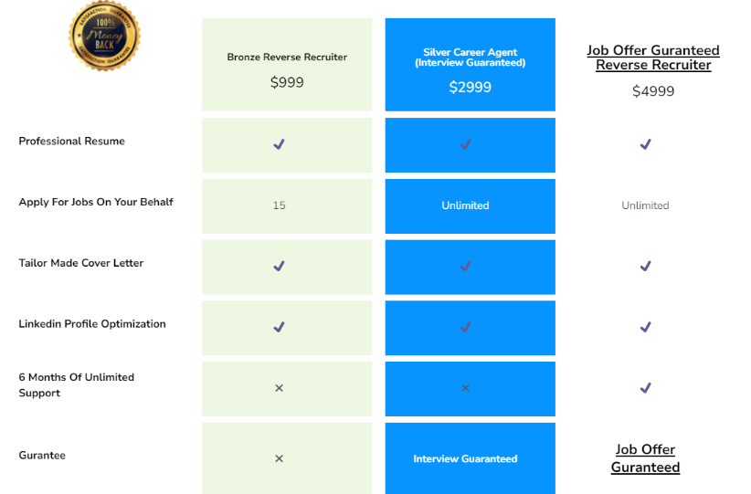 Gold Offer Guaranteed Reverse Recruiter - $4999